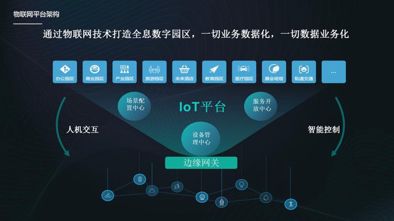 物联网解决方案在现代产业中的革新