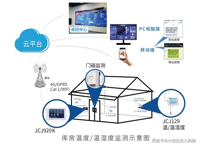 物联网解决方案在智慧城市的未来前景